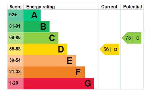 property epc property epc