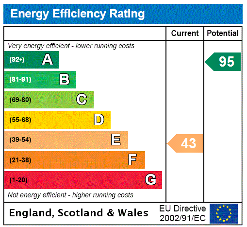property epc property epc