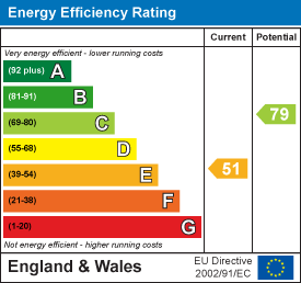 property epc property epc