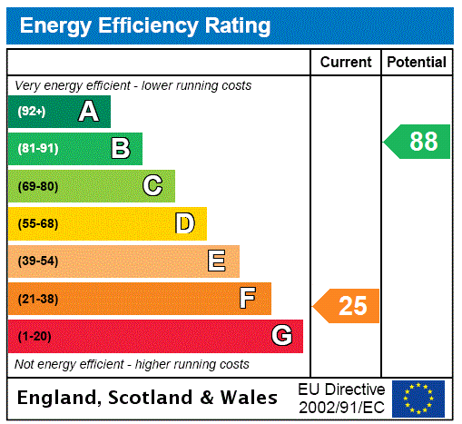 property epc property epc