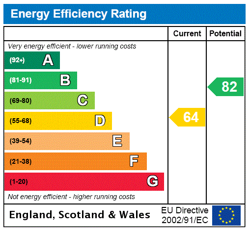 property epc property epc