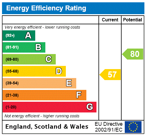property epc property epc