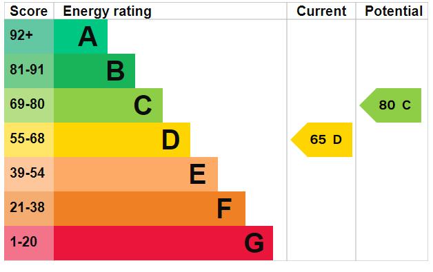 property epc property epc