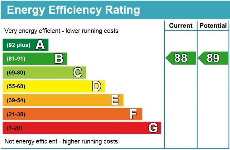 property epc property epc