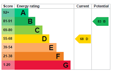 property epc property epc