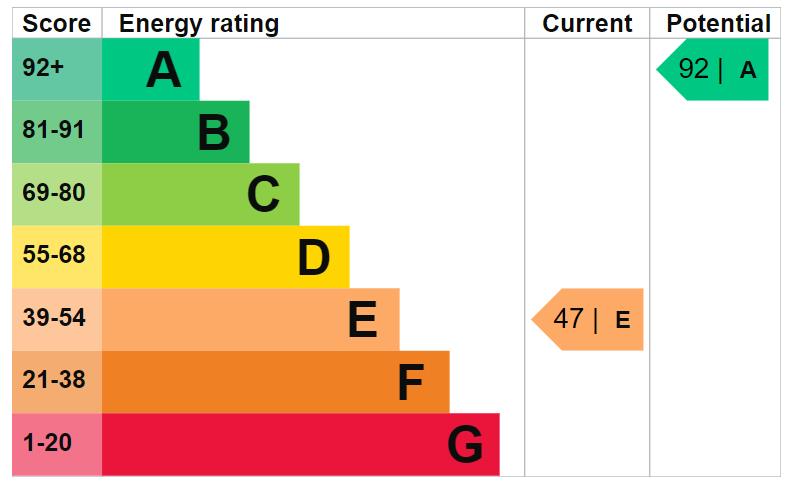 property epc property epc