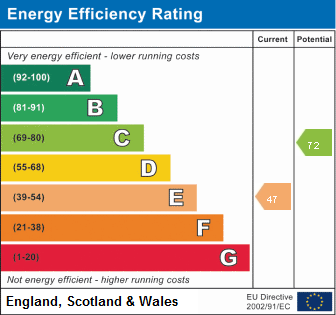 property epc property epc