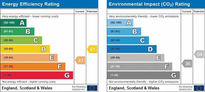 property epc property epc