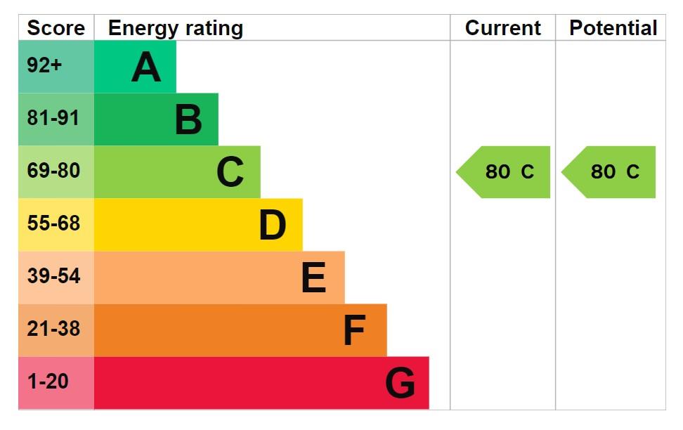property epc property epc