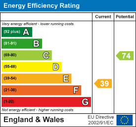 property epc property epc