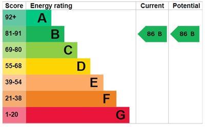 property epc property epc