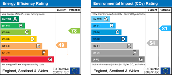 property epc property epc