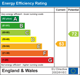 property epc property epc