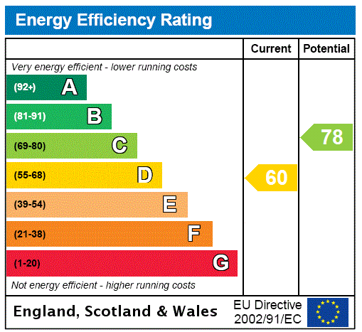property epc property epc