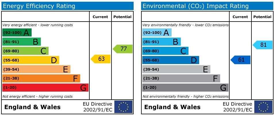 property epc property epc