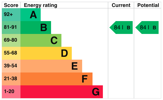 property epc property epc