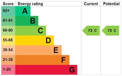 property epc property epc