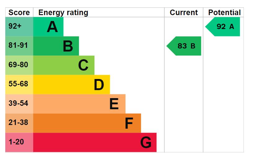property epc property epc