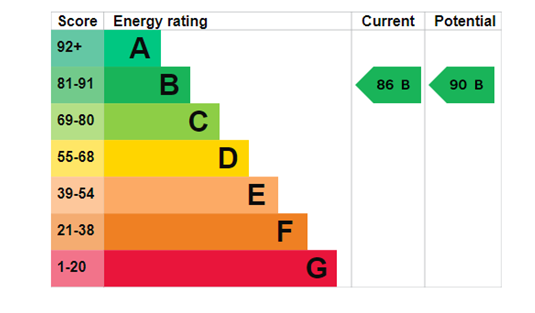 property epc property epc