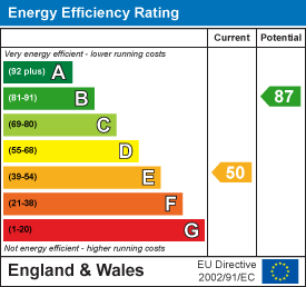 property epc property epc