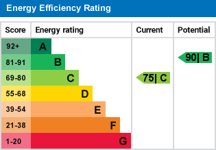 property epc property epc