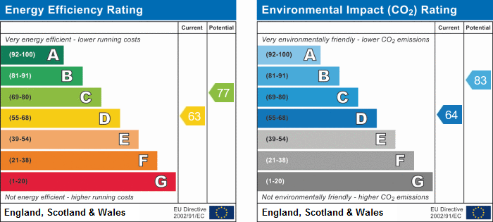 property epc property epc