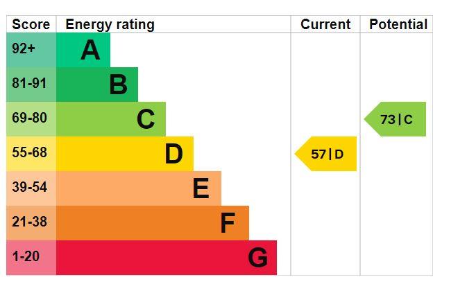 property epc property epc