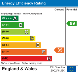 property epc property epc