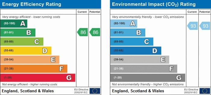 property epc property epc