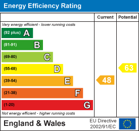 property epc property epc