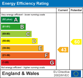 property epc property epc