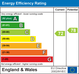 property epc property epc