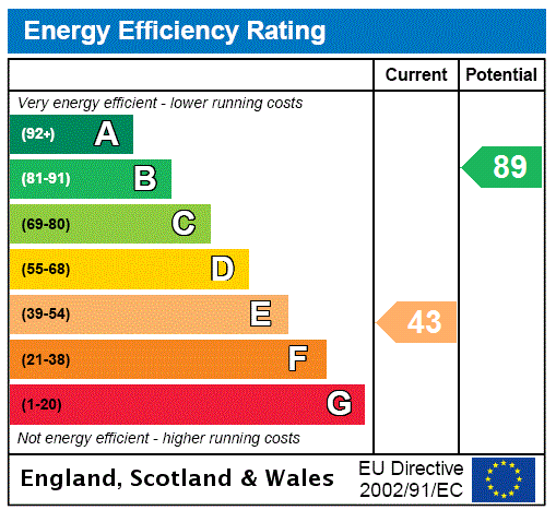 property epc property epc