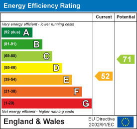 property epc property epc