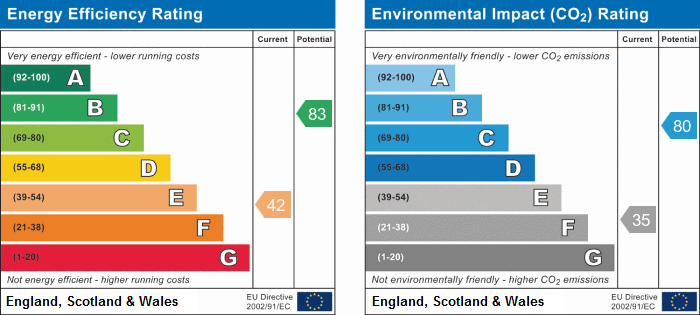 property epc property epc