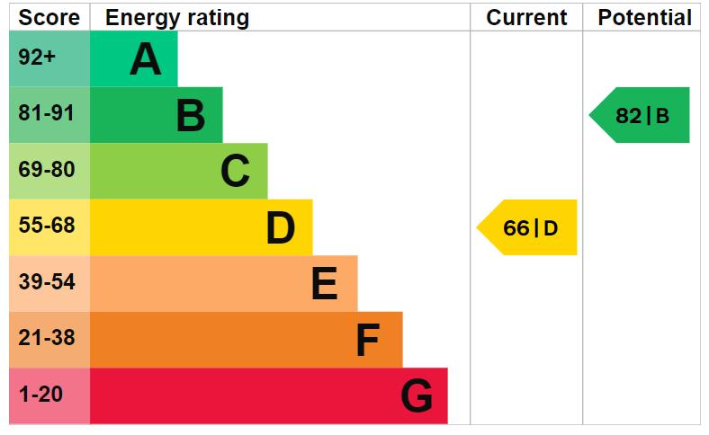 property epc property epc