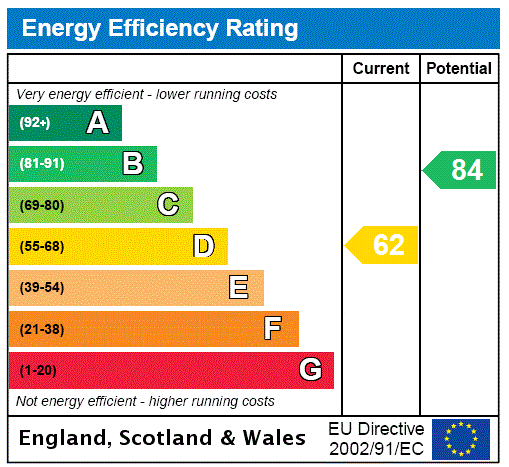 property epc property epc