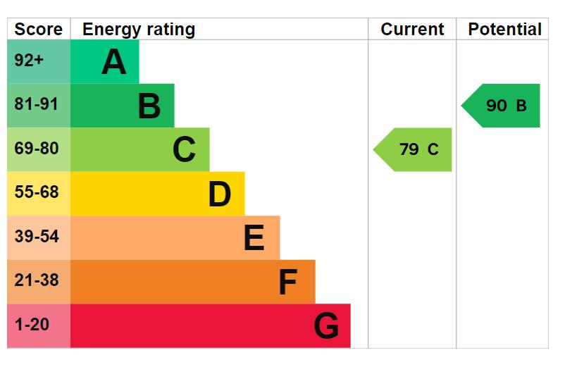 property epc property epc