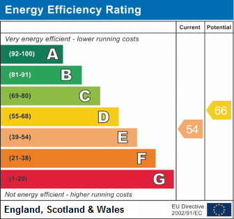 property epc property epc