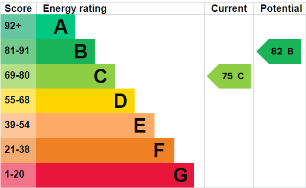 property epc property epc
