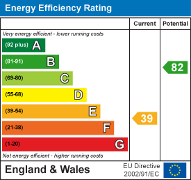 property epc property epc