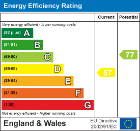 property epc property epc