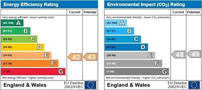 property epc property epc