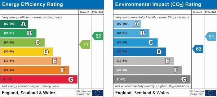 property epc property epc