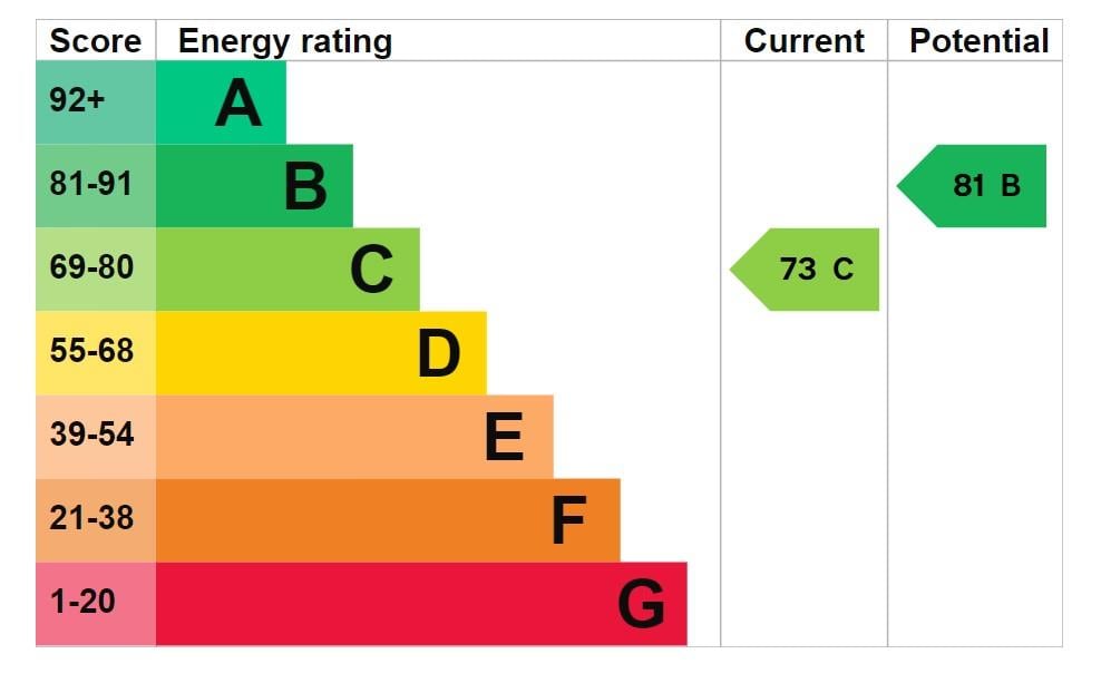 property epc property epc