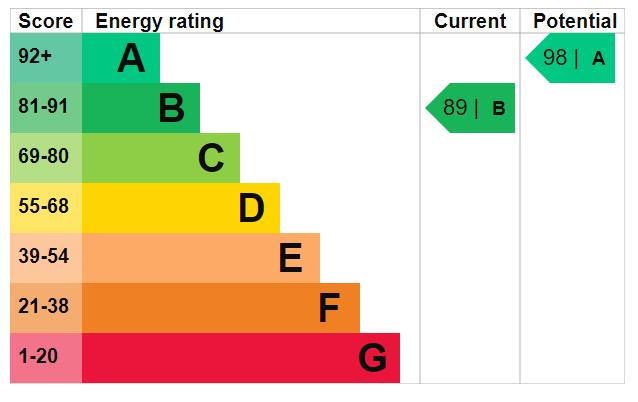 property epc property epc