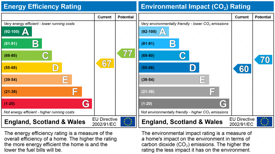 property epc property epc