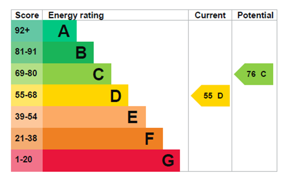 property epc property epc