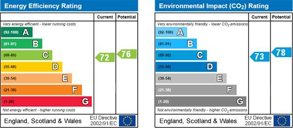 property epc property epc