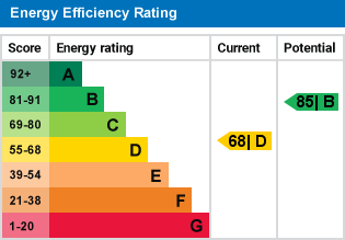 property epc property epc